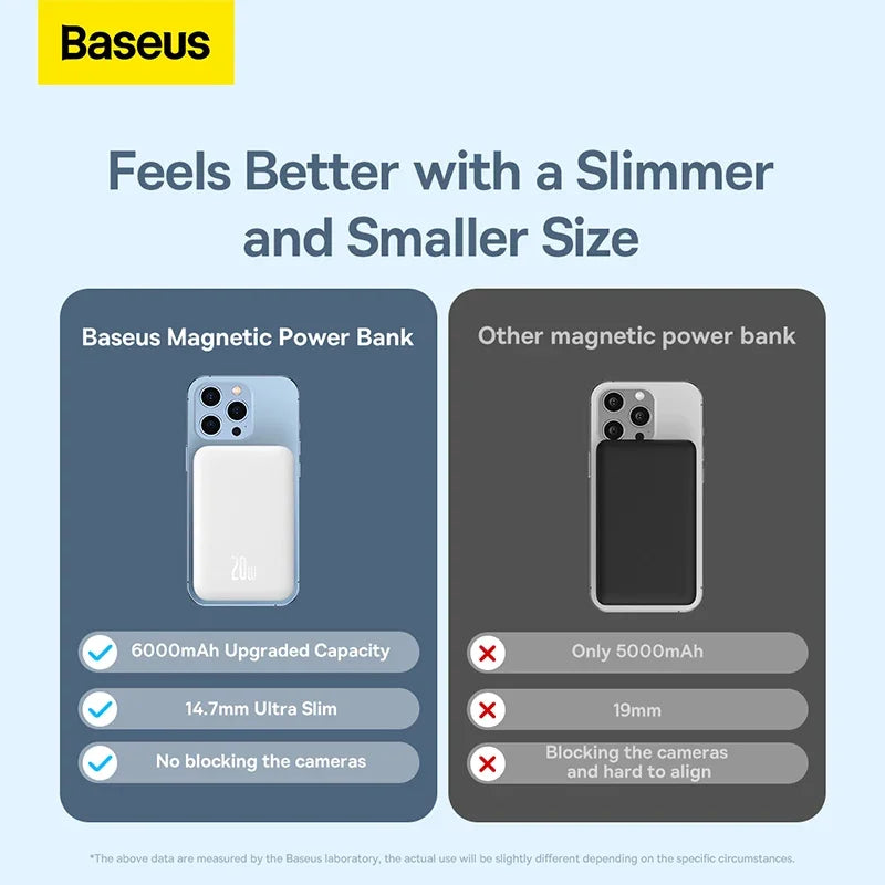 Baseus Magnetic Power Bank 20W 6000mAh Wireless External Battery magsafe Powerbank Portable Charger For iphone 14 13 12 mini pro